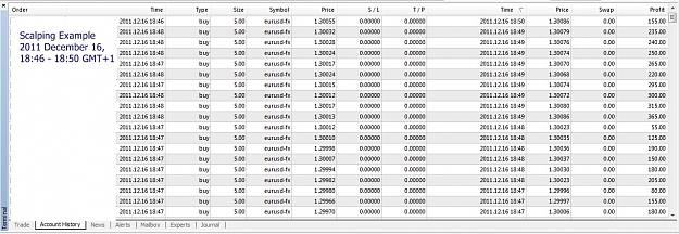 Click to Enlarge

Name: Scalping Example, 2011 December 16.jpg
Size: 211 KB