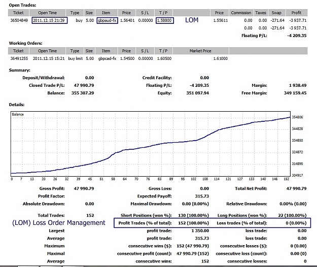 Click to Enlarge

Name: LOM Example, 2011 December 16.jpg
Size: 198 KB