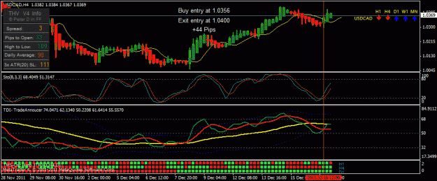Click to Enlarge

Name: usdcad h4.gif
Size: 24 KB
