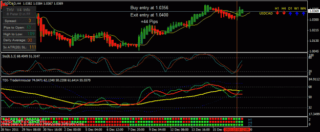 Click to Enlarge

Name: usdcad h4.gif
Size: 24 KB
