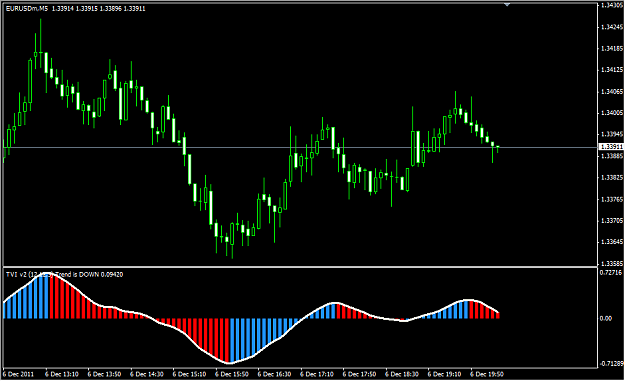 Click to Enlarge

Name: TVI v2.png
Size: 14 KB