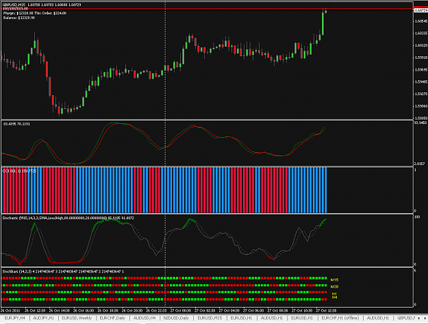 Click to Enlarge

Name: Stoch4TF.PNG
Size: 52 KB