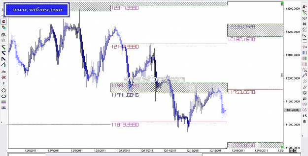 Click to Enlarge

Name: WTFOREX 309, 12, 17, 2011.jpg
Size: 107 KB