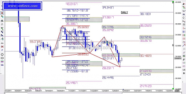 Click to Enlarge

Name: WTFOREX 301, 12, 17, 2011.jpg
Size: 140 KB