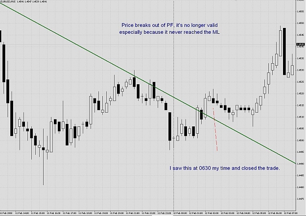 Click to Enlarge

Name: Eur_15min_2.jpg
Size: 133 KB