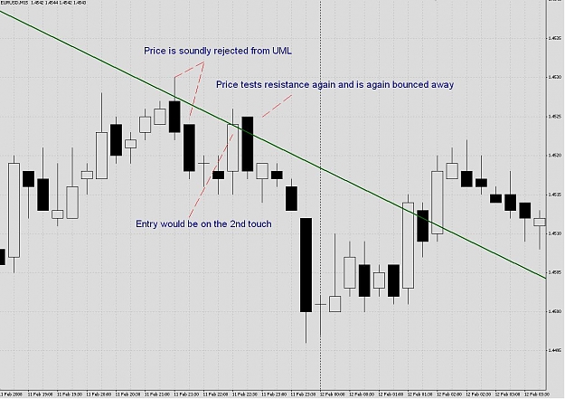 Click to Enlarge

Name: Eur_15min_3.jpg
Size: 112 KB