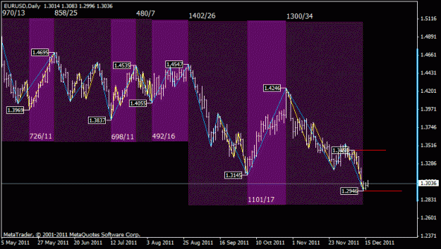 Click to Enlarge

Name: eurusd.gif
Size: 19 KB