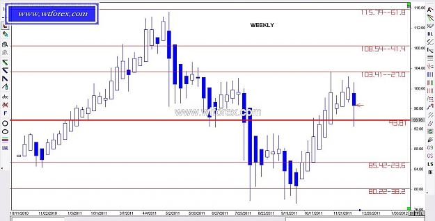 Click to Enlarge

Name: WTFOREX 353, 12, 18, 2011.jpg
Size: 94 KB