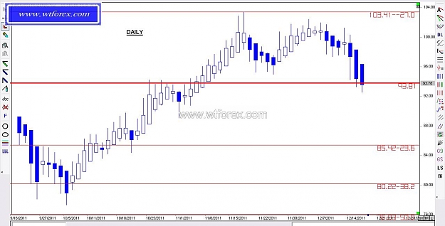 Click to Enlarge

Name: WTFOREX 354, 12, 18, 2011.jpg
Size: 86 KB