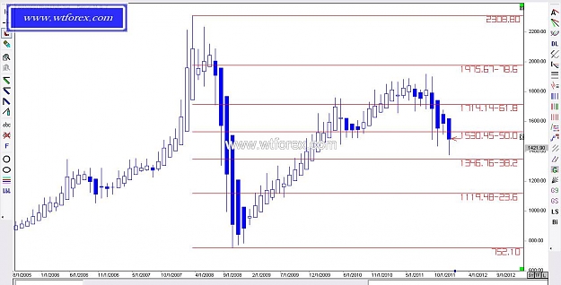 Click to Enlarge

Name: WTFOREX 355, 12, 18, 2011.jpg
Size: 90 KB