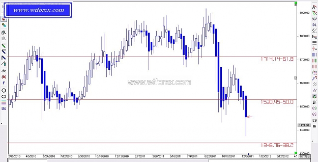 Click to Enlarge

Name: WTFOREX 356, 12, 18, 2011.jpg
Size: 88 KB
