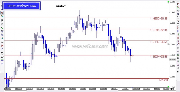 Click to Enlarge

Name: WTFOREX 362, 12, 18, 2011.jpg
Size: 92 KB