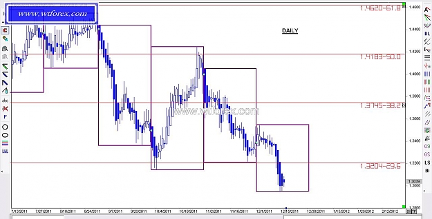 Click to Enlarge

Name: WTFOREX 363, 12, 18, 2011.jpg
Size: 94 KB