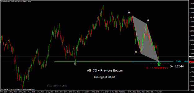 Click to Enlarge

Name: eurusd d.gif
Size: 30 KB
