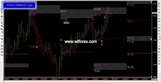Click to Enlarge

Name: WTFOREX 378, 12, 18, 2011.jpg
Size: 113 KB