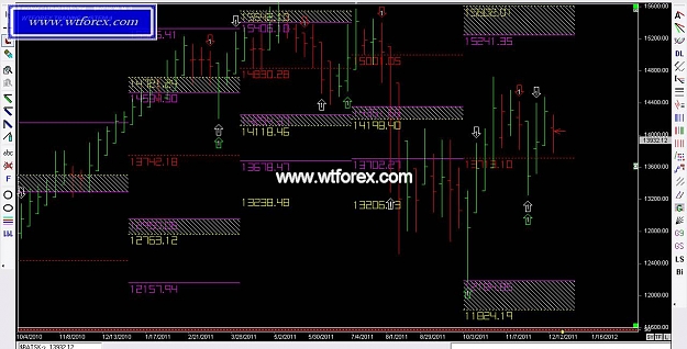 Click to Enlarge

Name: WTFOREX 379, 12, 18, 2011.jpg
Size: 119 KB