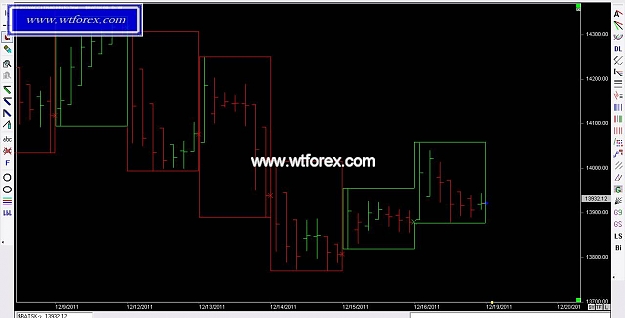 Click to Enlarge

Name: WTFOREX 381, 12, 18, 2011.jpg
Size: 68 KB