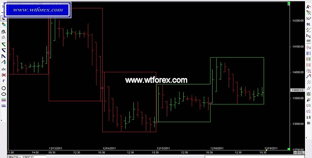 Click to Enlarge

Name: WTFOREX 382, 12, 18, 2011.jpg
Size: 69 KB