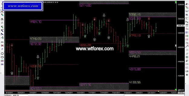 Click to Enlarge

Name: WTFOREX 385, 12, 18, 2011.jpg
Size: 117 KB