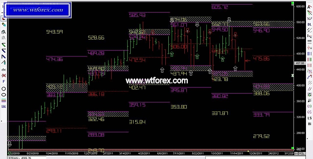 Click to Enlarge

Name: WTFOREX 391, 12, 18, 2011.jpg
Size: 123 KB
