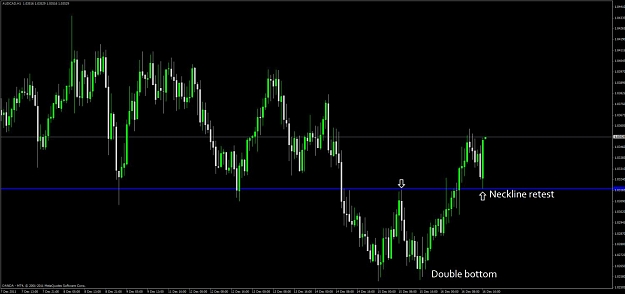 Click to Enlarge

Name: aud_cad_1h.jpg
Size: 73 KB