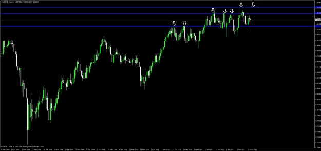 Click to Enlarge

Name: aud_cad_weekly.jpg
Size: 69 KB
