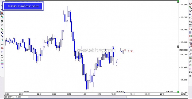 Click to Enlarge

Name: WTFOREX 421, 12, 18, 2011.jpg
Size: 74 KB