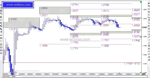 Click to Enlarge

Name: WTFOREX 430, 12, 18, 2011.jpg
Size: 137 KB