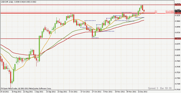 Click to Enlarge

Name: usdchf daily 12.18.gif
Size: 23 KB
