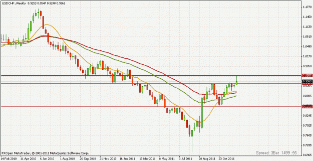 Click to Enlarge

Name: usdchf weekly 12.18.gif
Size: 22 KB