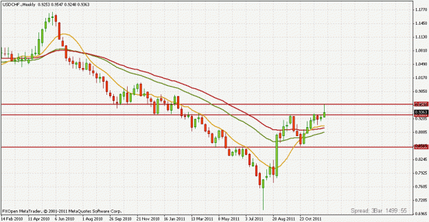 Click to Enlarge

Name: usdchf weekly 12.18.gif
Size: 22 KB