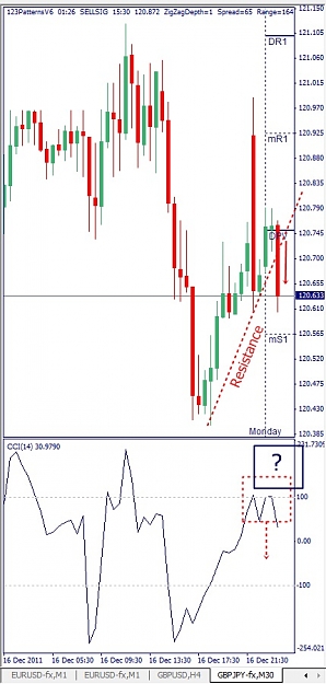 Click to Enlarge

Name: GBPJPY, M30, 2011 December 19.jpg
Size: 101 KB