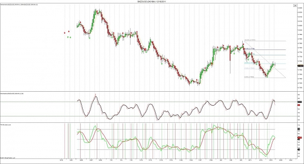 Click to Enlarge

Name: $NZDUSD (240 Min)  12_18_2011.jpg
Size: 136 KB