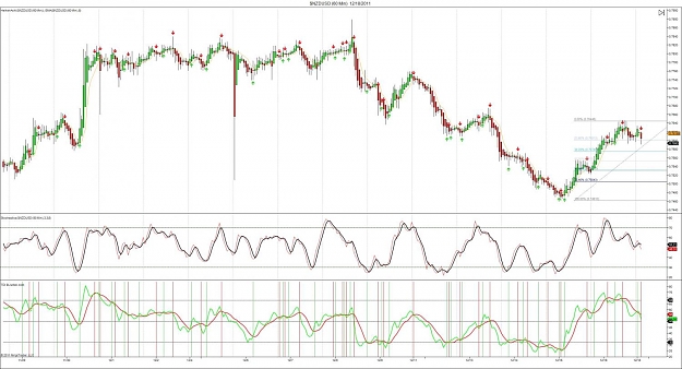 Click to Enlarge

Name: $NZDUSD (60 Min)  12_18_2011.jpg
Size: 144 KB