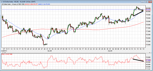 Click to Enlarge

Name: usdx-4hour-19dec11.png
Size: 47 KB