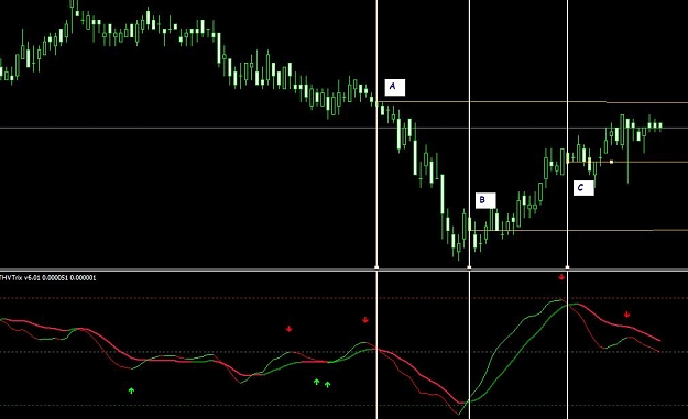 Click to Enlarge

Name: Trix cross line chart.JPG
Size: 57 KB