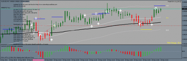 Click to Enlarge

Name: audusd m5  19-12-2011 (3).gif
Size: 33 KB