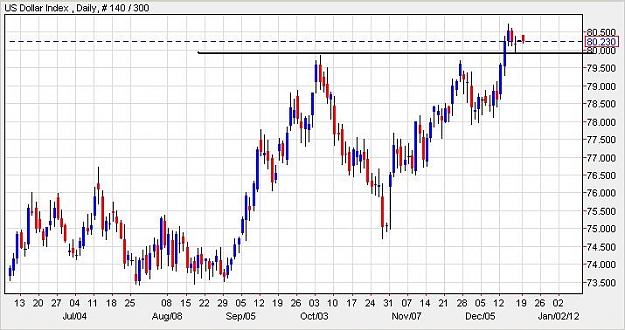 Click to Enlarge

Name: dollarindex-daily-19122011-1337uk.JPG
Size: 57 KB