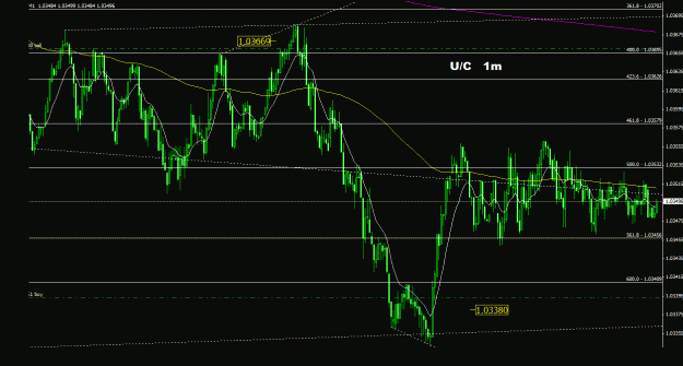 Click to Enlarge

Name: usdcad_1m_011.gif
Size: 27 KB
