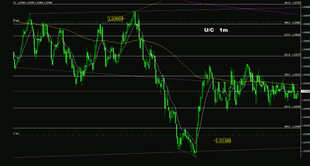 Click to Enlarge

Name: usdcad_1m_011.gif
Size: 27 KB