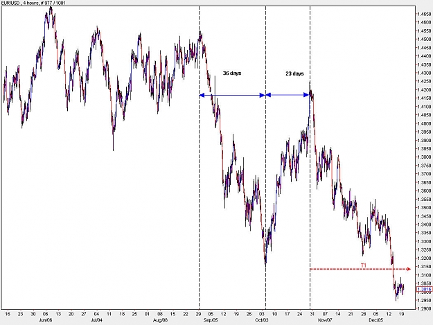 Click to Enlarge

Name: EURUSD_H4.jpg
Size: 122 KB