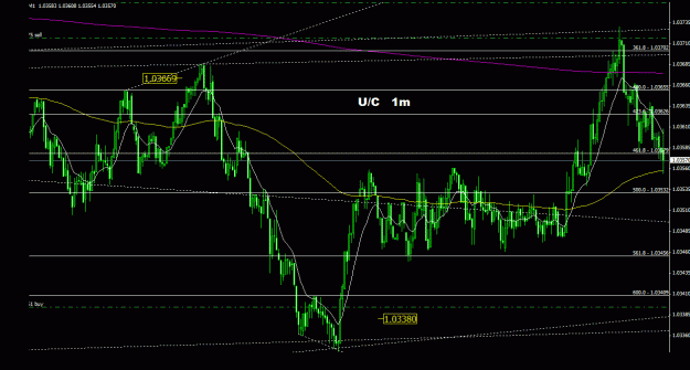 Click to Enlarge

Name: usdcad_1m_022.gif
Size: 27 KB