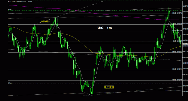 Click to Enlarge

Name: usdcad_1m_022.gif
Size: 27 KB