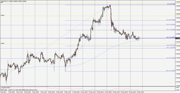 Click to Enlarge

Name: usdchf111219h1.gif
Size: 33 KB