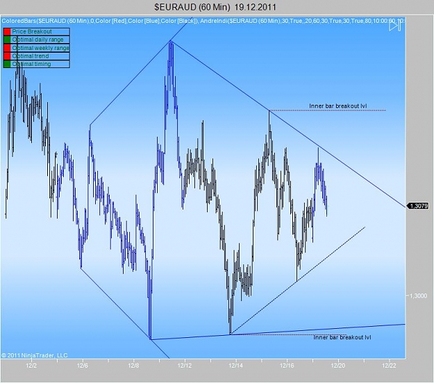Click to Enlarge

Name: $EURAUD (60 Min) 19_12_2011.jpg
Size: 67 KB