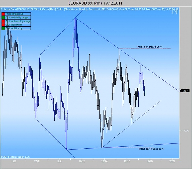 Click to Enlarge

Name: $EURAUD (60 Min) 19_12_2011.jpg
Size: 67 KB