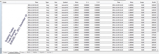 Click to Enlarge

Name: Trade Example, Scalping Trades, EURUSD, 2011 December 19.jpg
Size: 238 KB