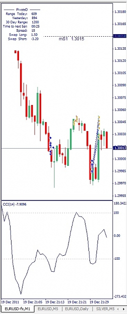 Click to Enlarge

Name: EURUSD, M1, 2011 December 19.jpg
Size: 78 KB