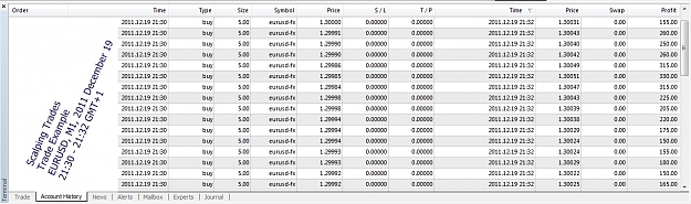 Click to Enlarge

Name: Trade Example, Scalping Trades, EURUSD, 2011 December 19, 21h30-21h32GMT+1.jpg
Size: 212 KB