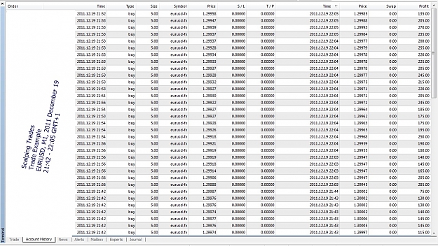 Click to Enlarge

Name: Trade Example, Scalping Trades, EURUSD, 2011 December 19, 21h42-22h05GMT+1.jpg
Size: 364 KB